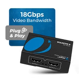 HDMI Splitter 1×2, HDMI 2.0