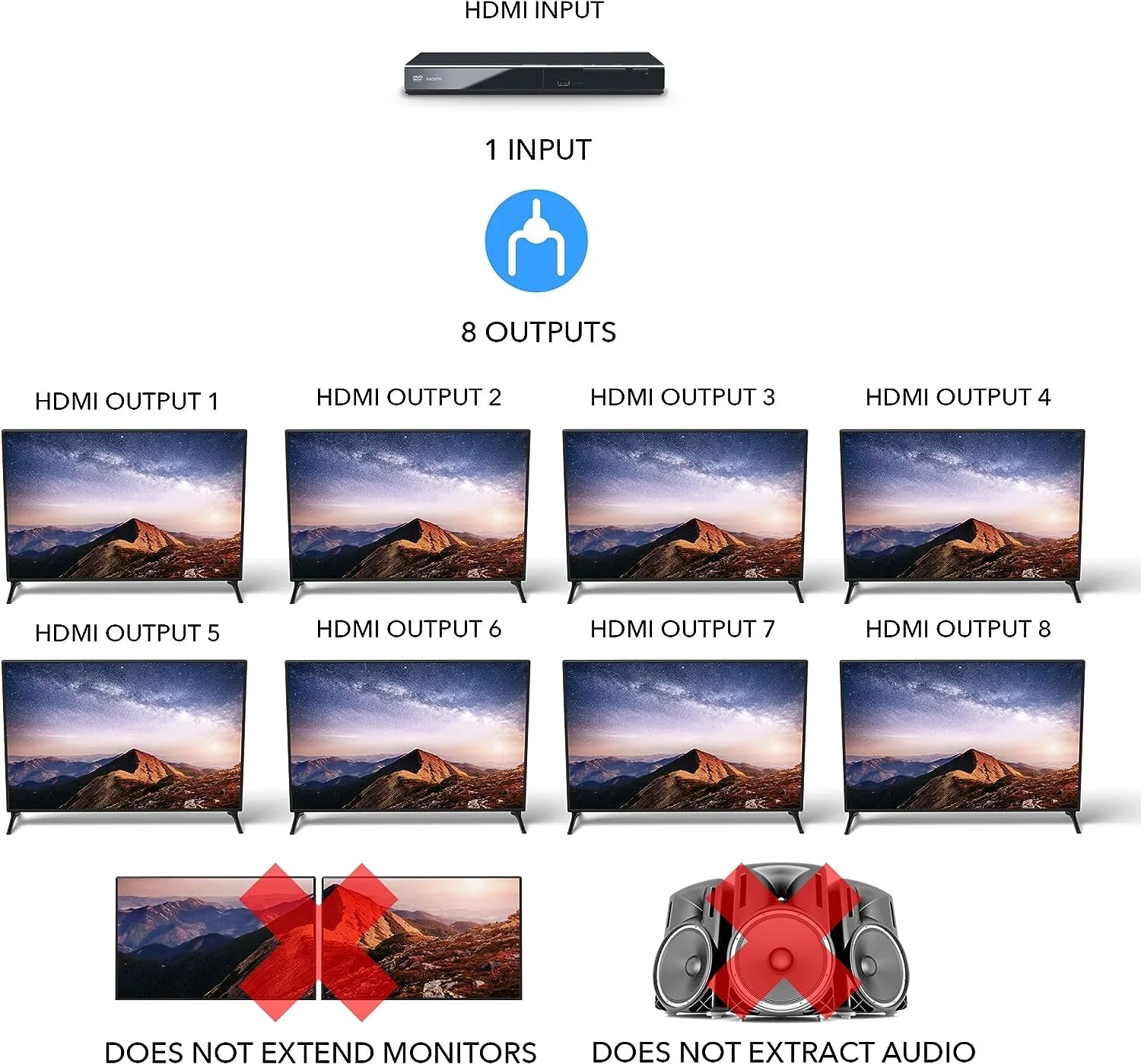 HDMI Splitter 1×8, HDMI 2.0