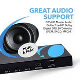 HDMI Splitter 1×4, HDMI 2.0