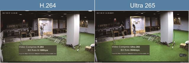 Efficiency Meets Performance: Uniview’s Ultra H.265 Video Compression