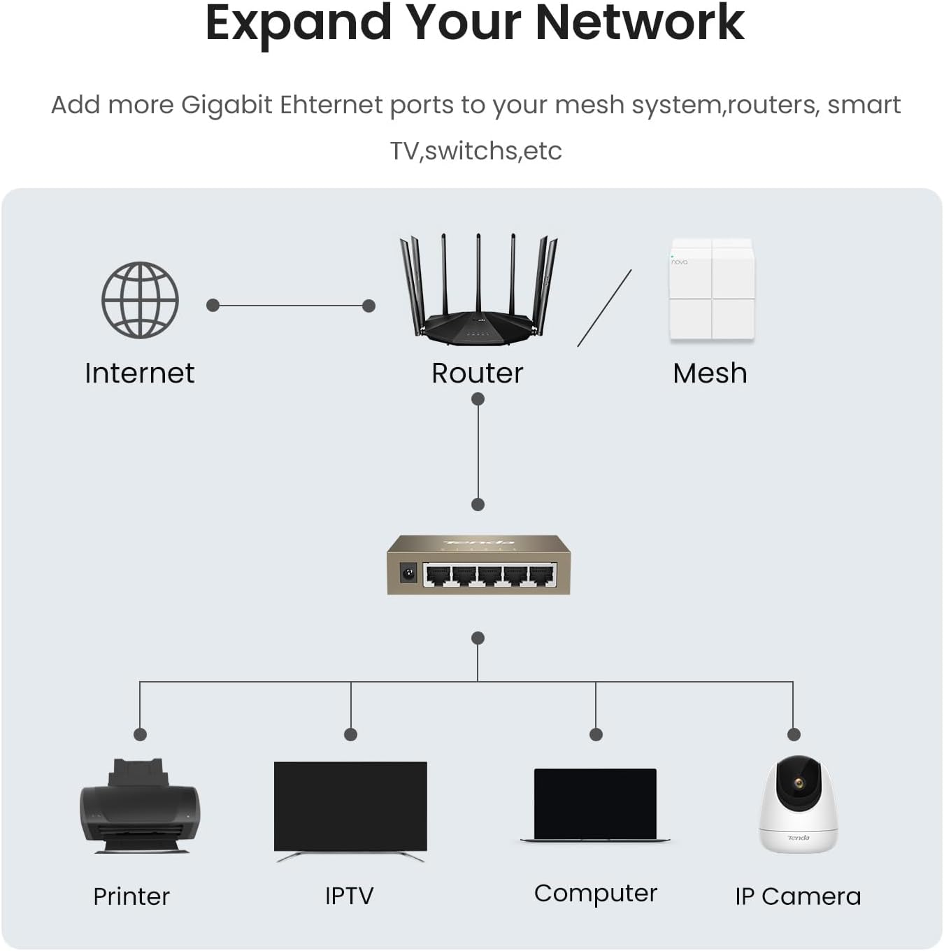 w G1005D 5‑Port Gigabit Desktop Switch