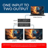 HDMI Splitter 1×2, HDMI 2.0
