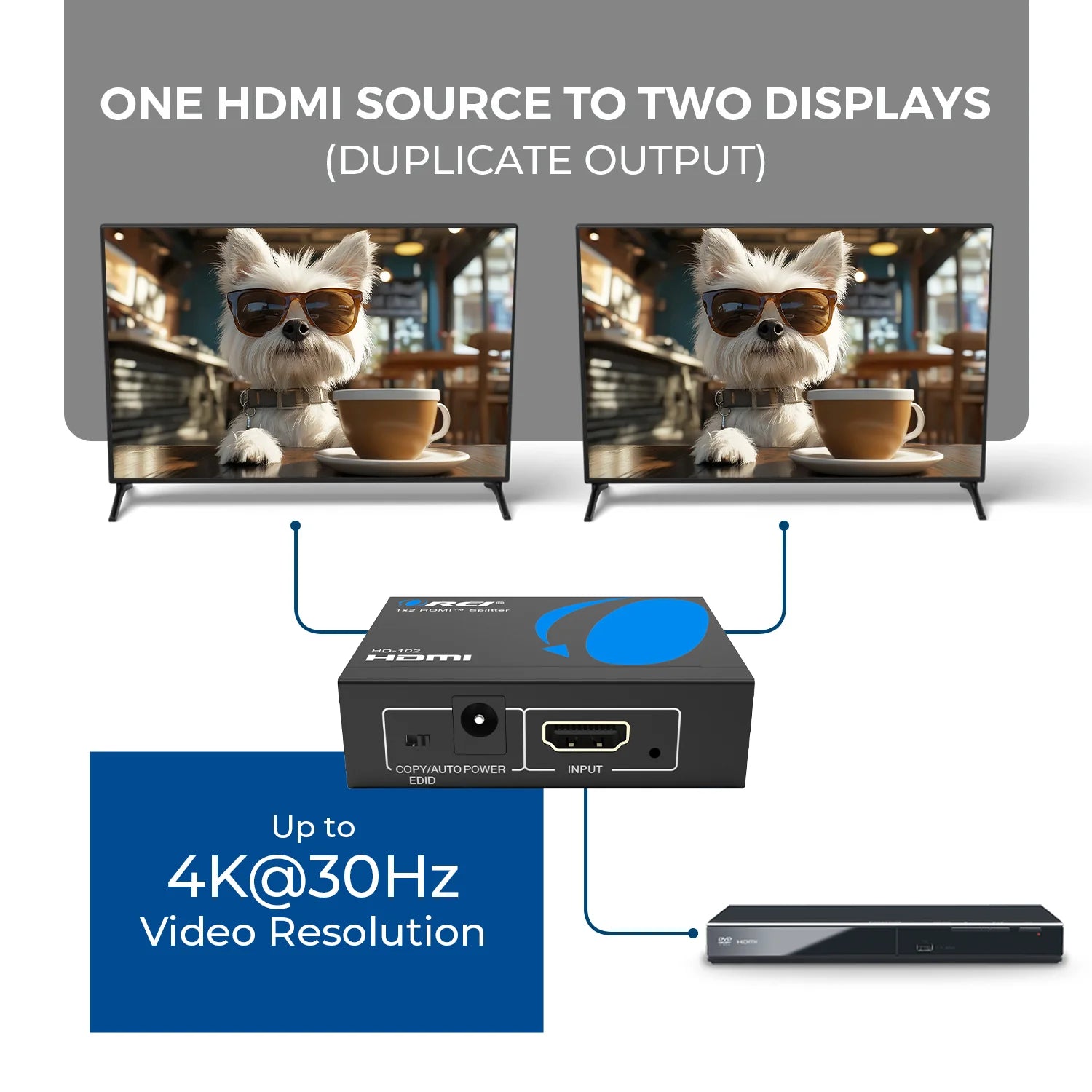 HDMI Splitter 1×2, HDMI 1.4