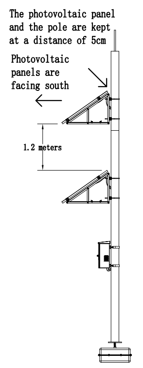 South-facing installation layout