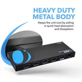 HDMI Splitter 1×4, HDMI 2.0