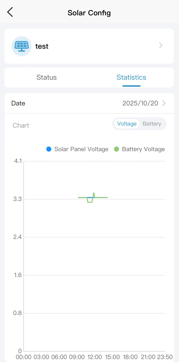UNV-Link app: daily solar statistics
