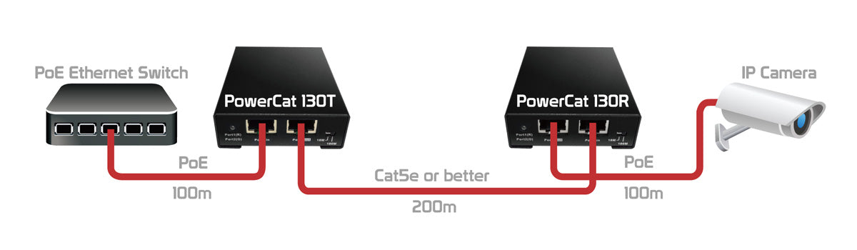 Converters