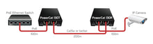 Load image into Gallery viewer, EnConn PowerCat‑130 Industrial Cat6/PoE Extender