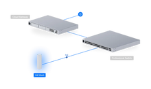 Load image into Gallery viewer, UniFi Access Point WiFi 6 Mesh