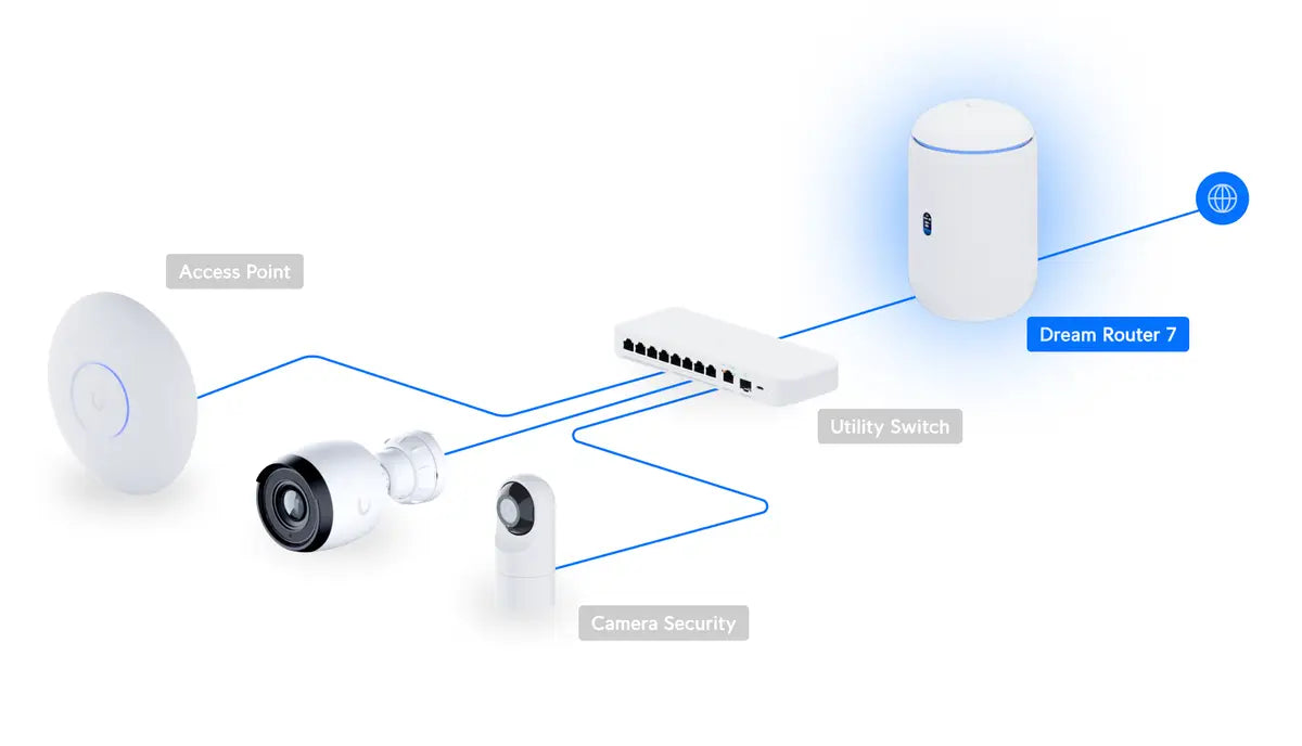 UniFi Dream Router 7