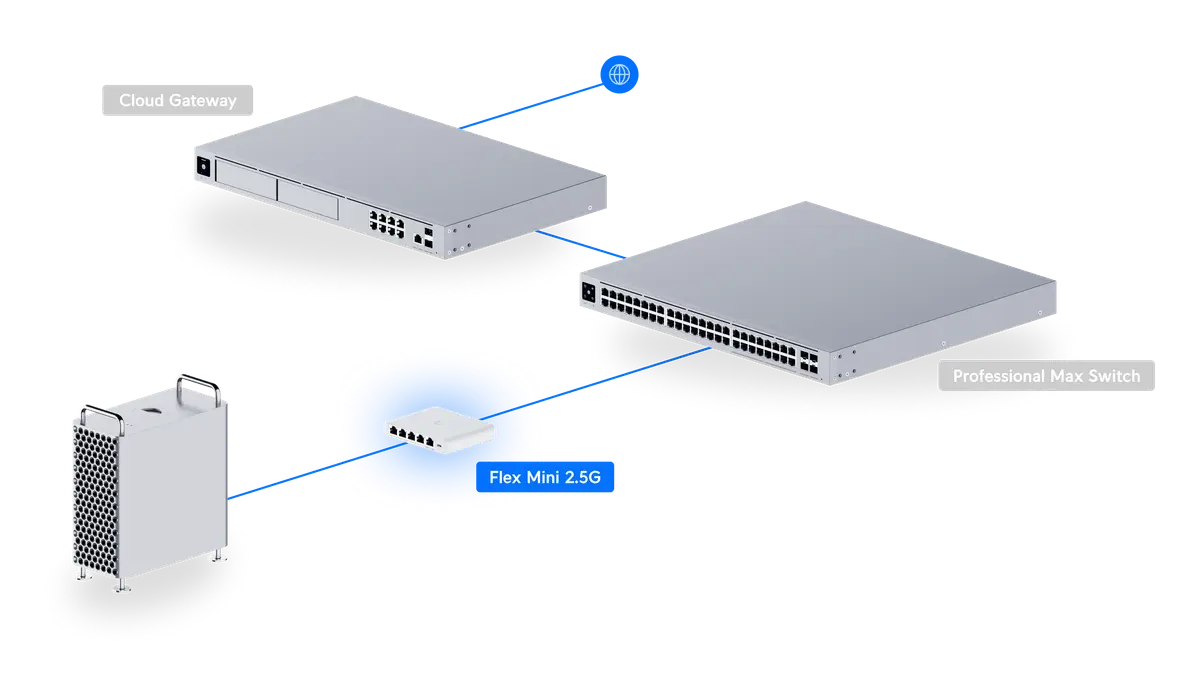 UniFi Switch Flex Mini 2.5G 5‑Port