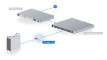 Load image into Gallery viewer, UniFi Switch Flex Mini 2.5G 5‑Port