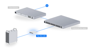 UniFi Switch Flex Mini 2.5G 5‑Port