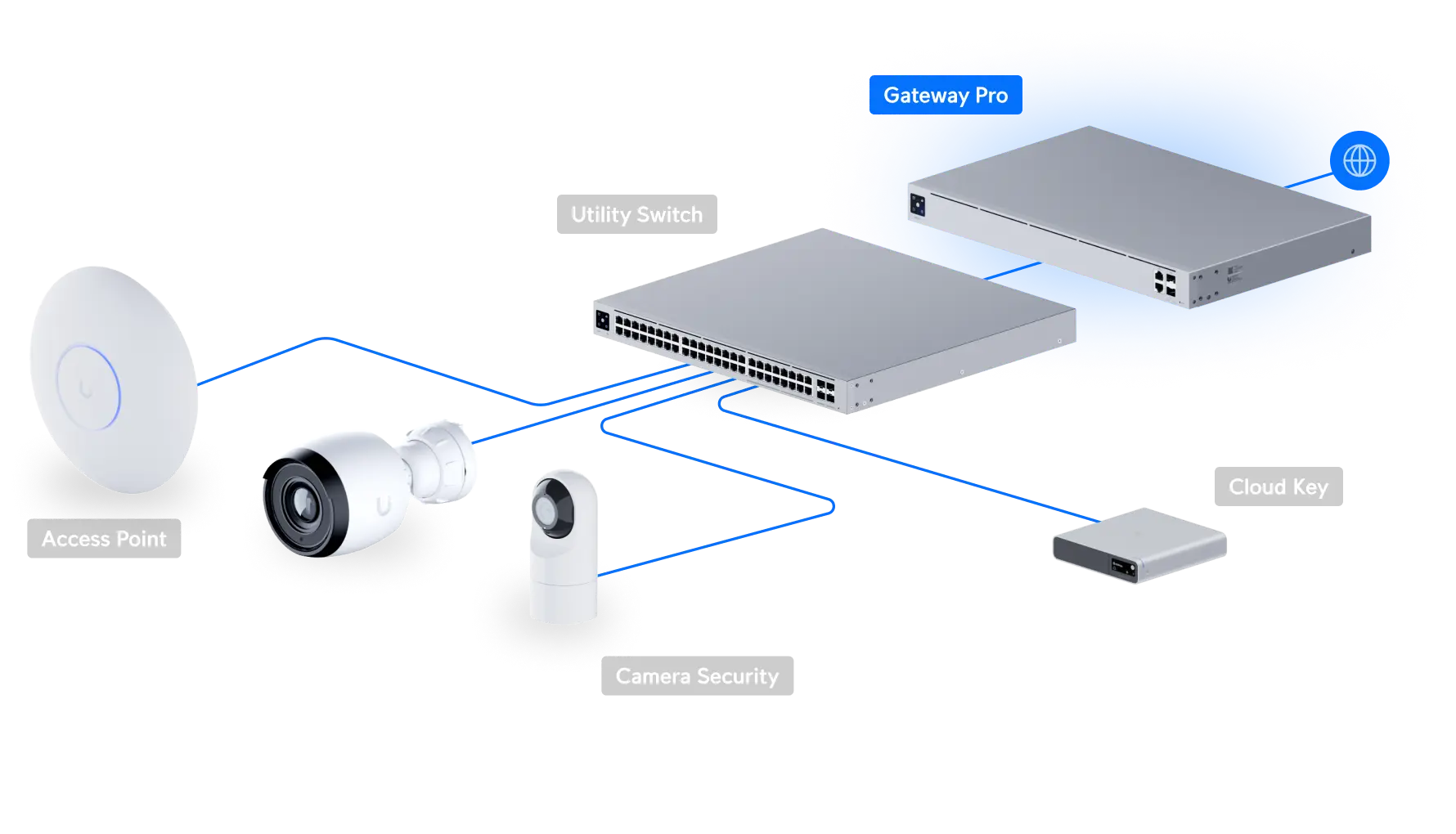 UniFi Next‑Gen Gateway Pro