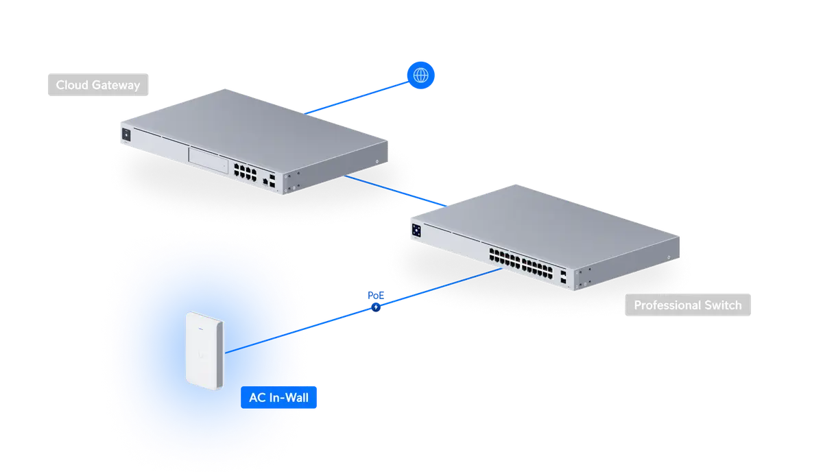 UniFi Access Point WiFi 7 In‑Wall