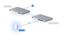 Load image into Gallery viewer, UniFi Access Point WiFi 7 In‑Wall