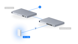 UniFi Access Point WiFi 7 In‑Wall