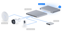 Load image into Gallery viewer, UniFi Next‑Gen Gateway Pro