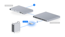 Load image into Gallery viewer, UniFi Switch Flex Mini