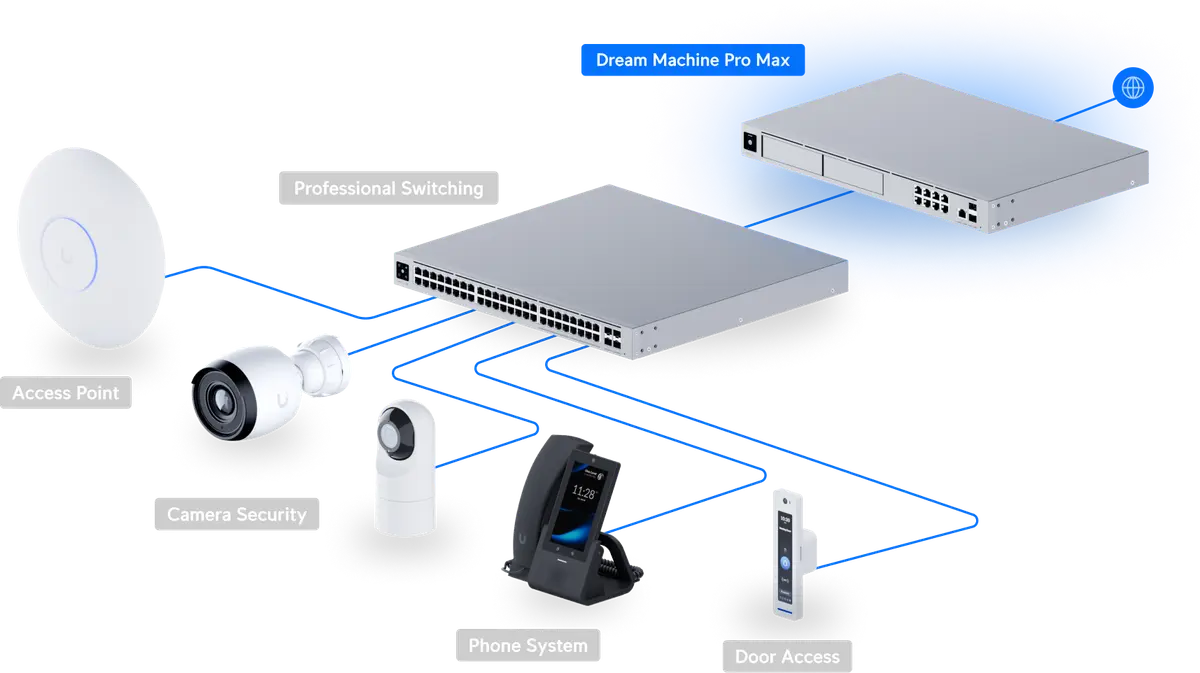 UniFi Dream Machine Pro Max