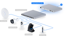 Load image into Gallery viewer, UniFi Dream Machine Pro Max