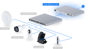 UniFi Dream Machine Pro Max