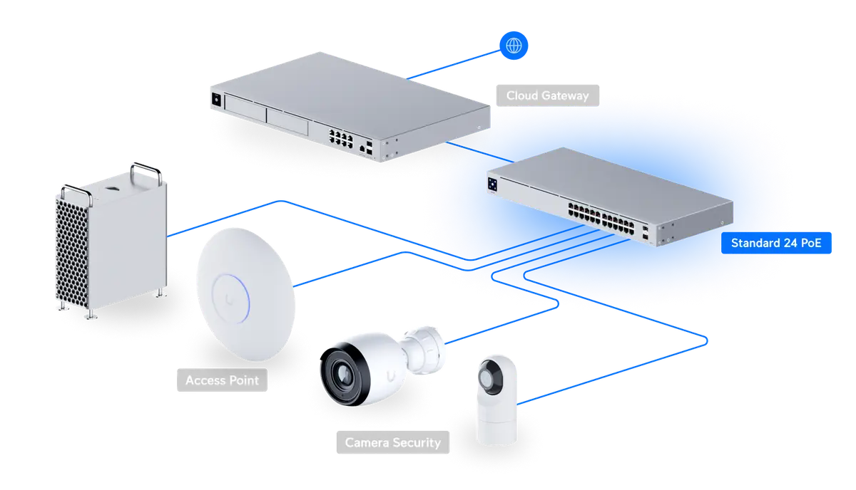 UniFi Switch 24 PoE