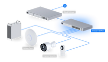 Load image into Gallery viewer, UniFi Switch 24 PoE