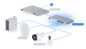 UniFi Switch 24 PoE