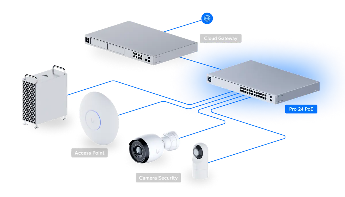 UniFi Switch Pro 24 PoE