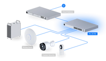 Load image into Gallery viewer, UniFi Switch Pro 24 PoE