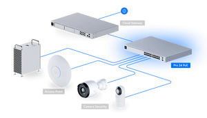 UniFi Switch Pro 24 PoE