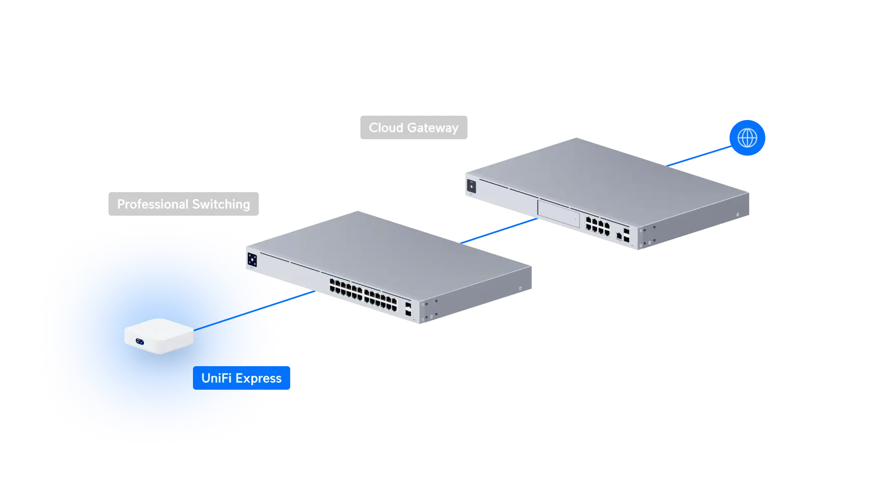 UniFi Express