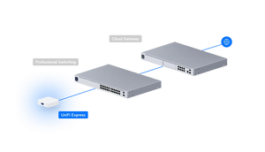 UniFi Express