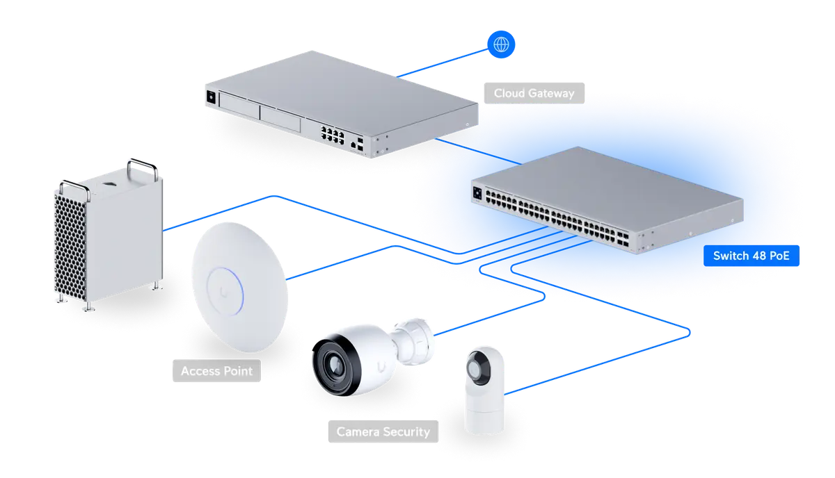 UniFi Switch 48 PoE