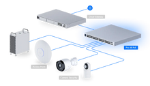 Load image into Gallery viewer, UniFi Switch Pro 48 PoE