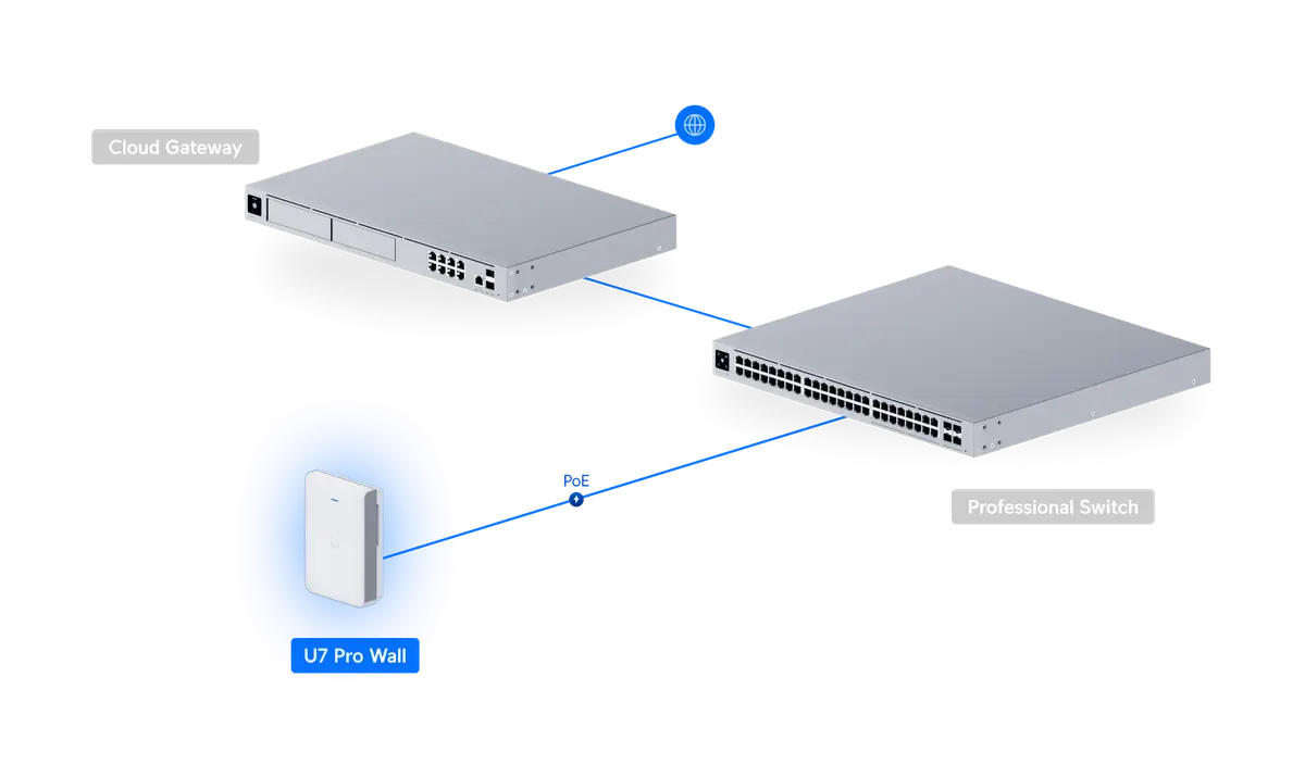 UniFi Access Point WiFi 7 Pro Wall