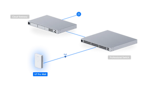 UniFi Access Point WiFi 7 Pro Wall