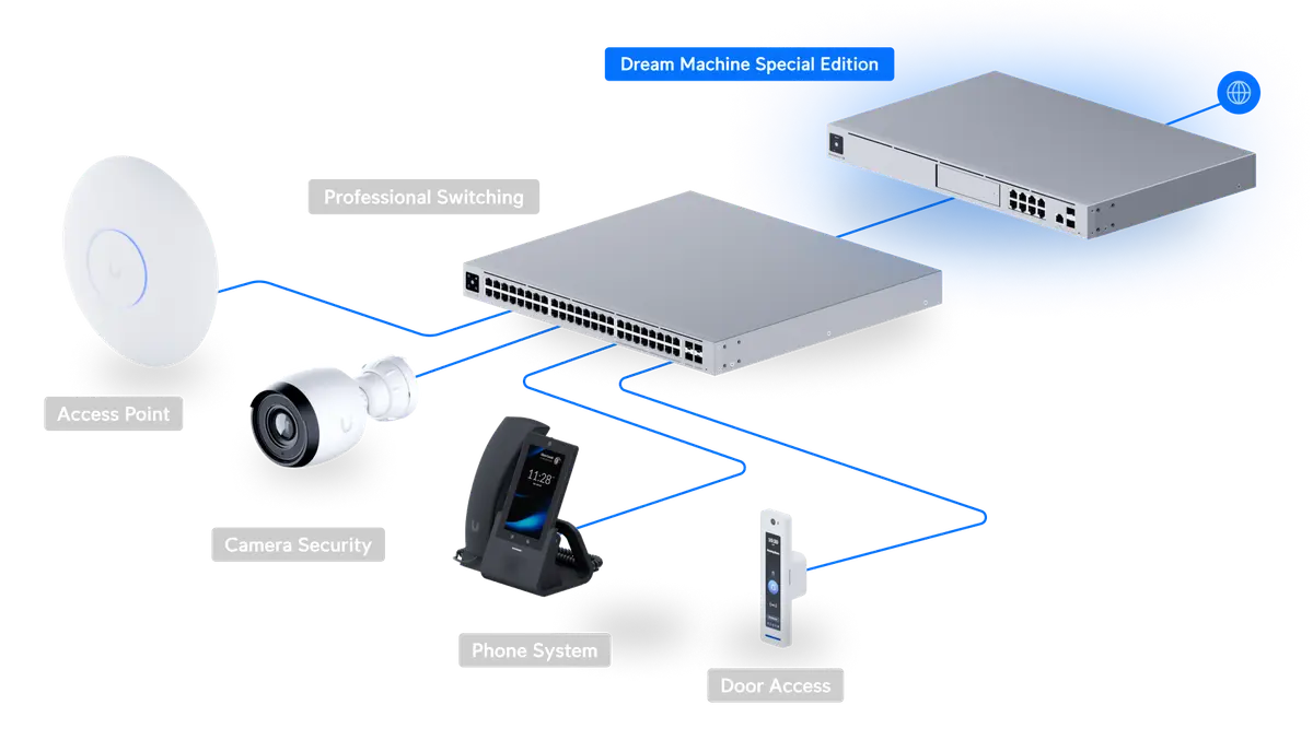UniFi Dream Machine Special Edition
