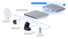 Load image into Gallery viewer, UniFi Dream Machine Special Edition