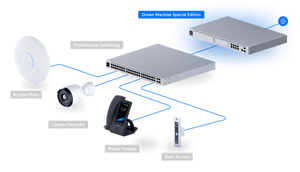 UniFi Dream Machine Special Edition