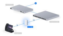 Load image into Gallery viewer, UniFi Access Point WiFi 6 In‑Wall