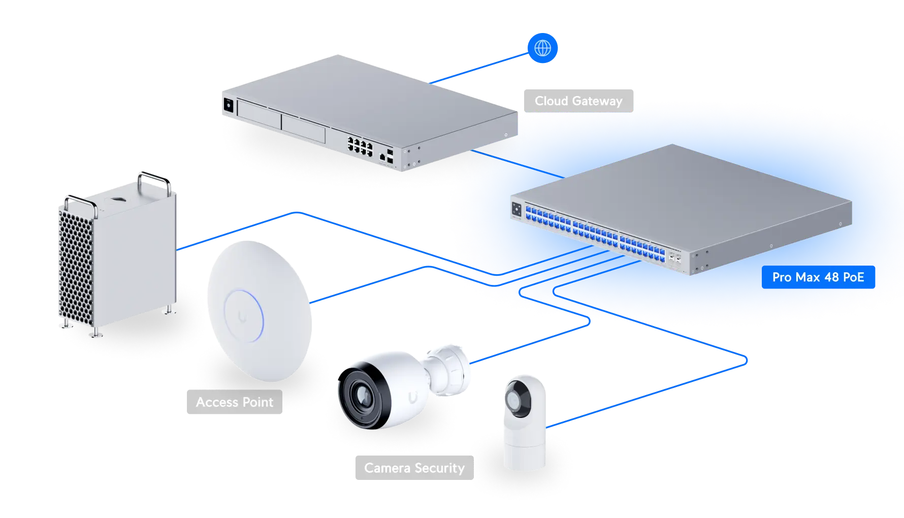 UniFi Switch Pro Max 48 PoE