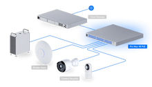 Load image into Gallery viewer, UniFi Switch Pro Max 48 PoE
