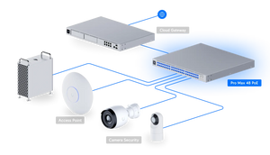 UniFi Switch Pro Max 48 PoE