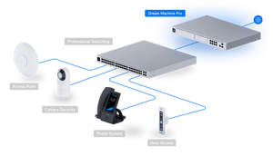 UniFi Dream Machine Pro
