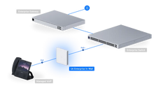 Load image into Gallery viewer, UniFi Access Point WiFi 6 Enterprise In‑Wall