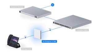 UniFi Access Point WiFi 6 Enterprise In‑Wall