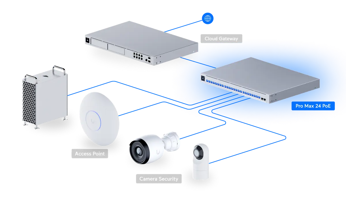 UniFi Switch Pro Max 24 PoE