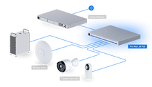 Load image into Gallery viewer, UniFi Switch Pro Max 24 PoE